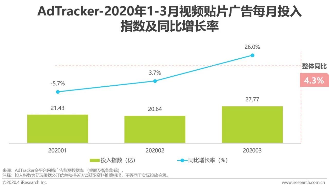 广告录音的最新趋势及其影响