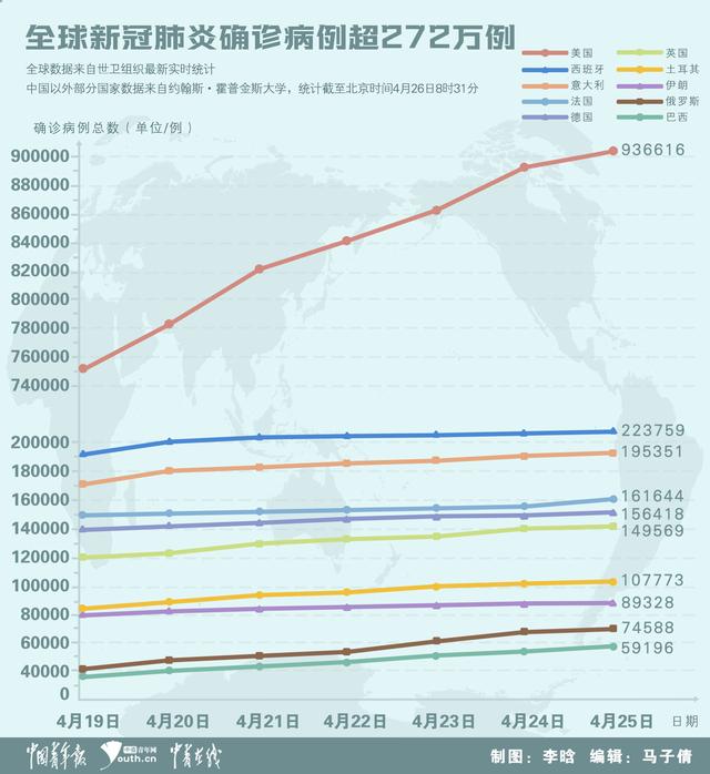 肺炎最新全球概况