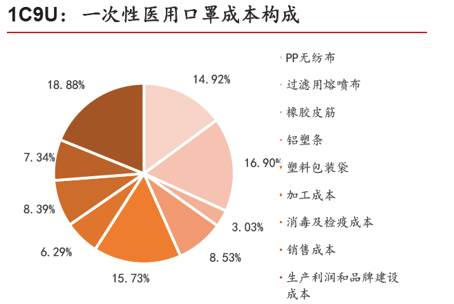 全国最新口罩，技术革新与市场需求下的产业变革