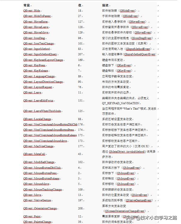 最新Qt教程，入门、进阶与实践