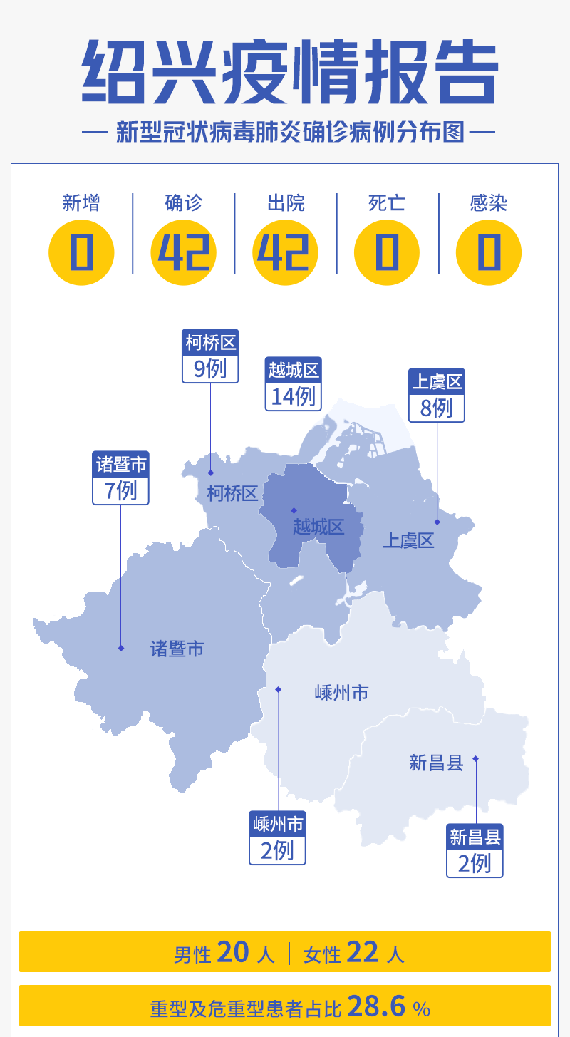 桐庐最新肺炎动态