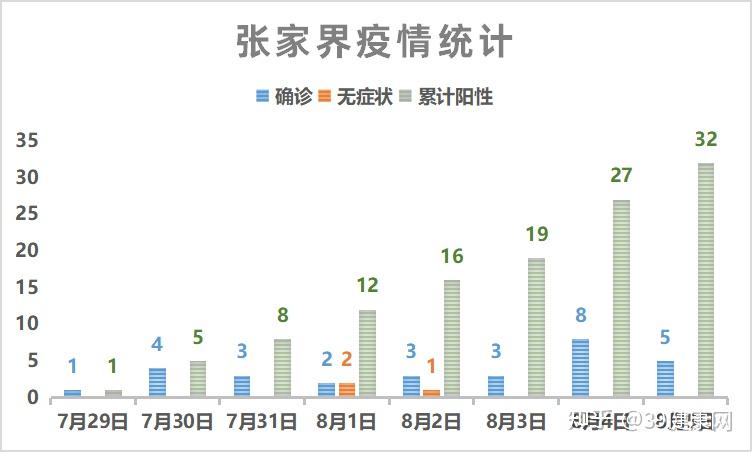 湘西最新疫情状况分析