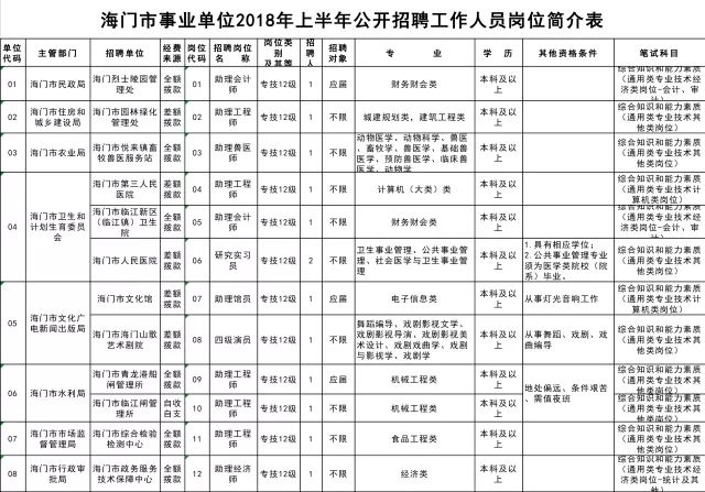 海门招聘最新动态，把握机遇，共创未来