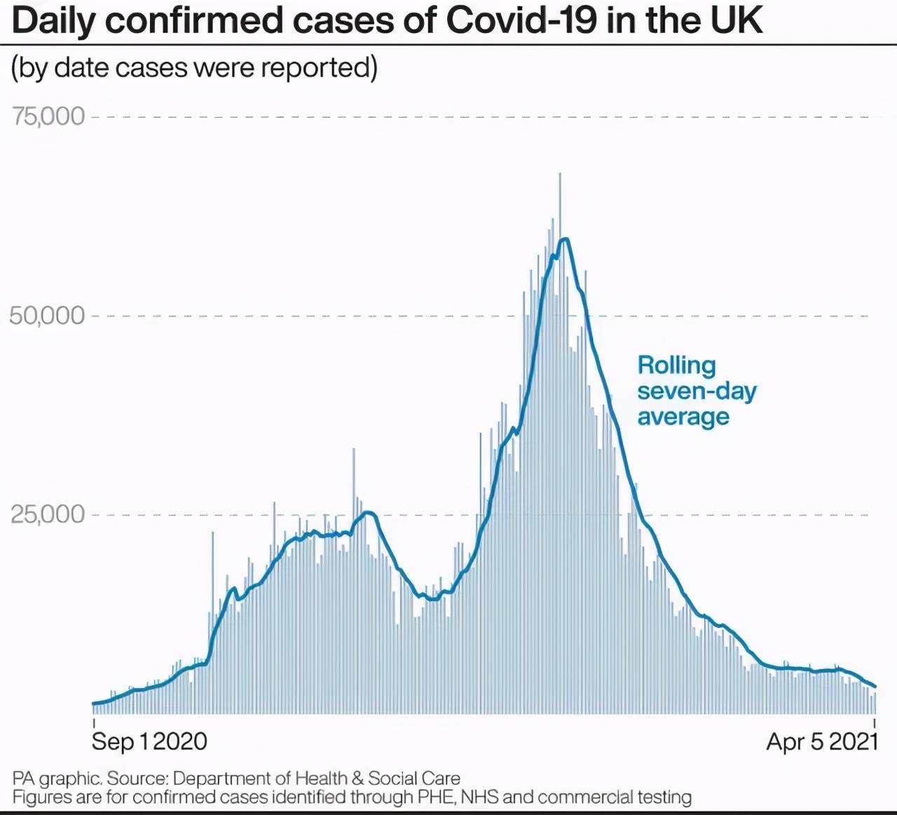 英国最新病例，疫情现状、应对措施与全球影响