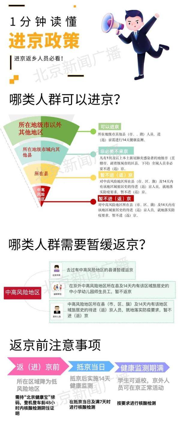 最新回京政策详解，入境北京的最新指南