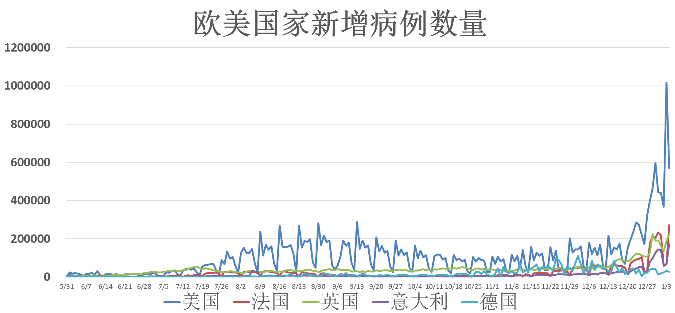 疫情数字最新，全球疫情现状与应对策略