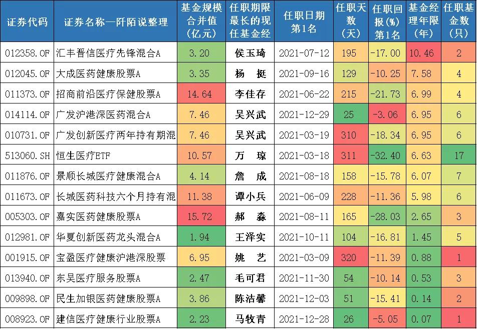 医药基金的最新动态，行业趋势、投资机会与挑战