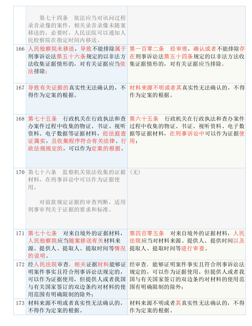 澳门4949资料大全-构建解答解释落实