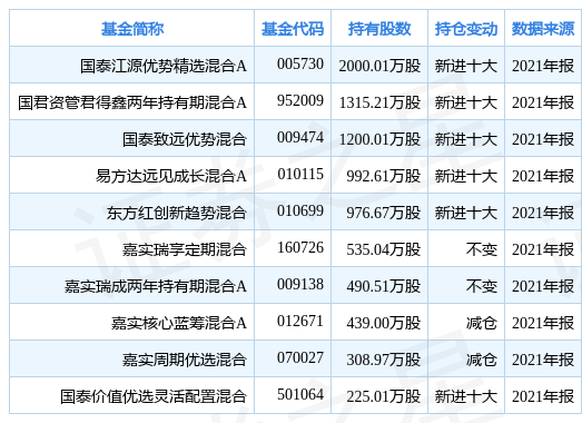 第1713页