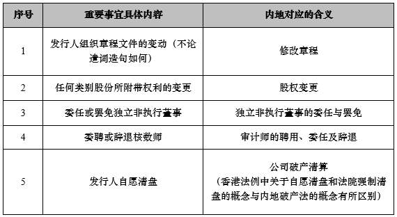 第1712页