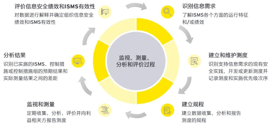 2024新奥精准资料免费大全078期-构建解答解释落实