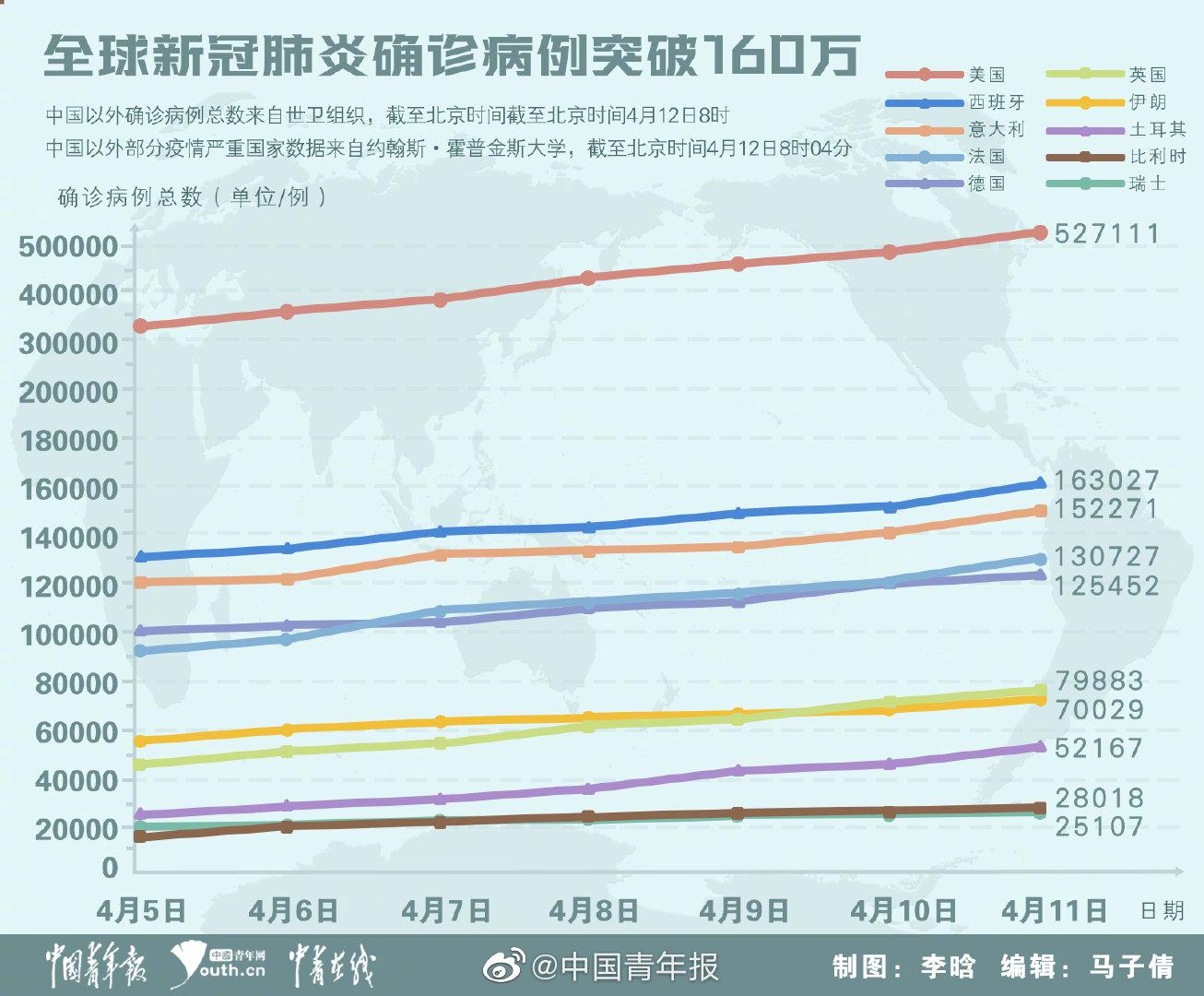 疫情病例最新动态分析