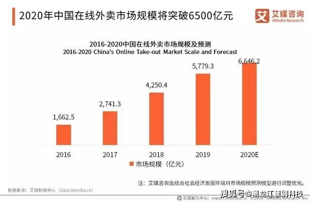 最新外卖视频趋势，探索外卖行业的数字化革新与未来展望