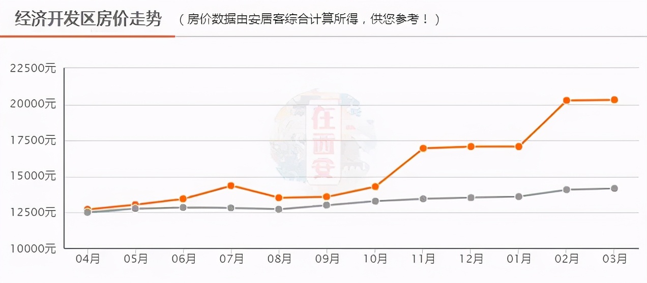 最新楼盘房价趋势分析