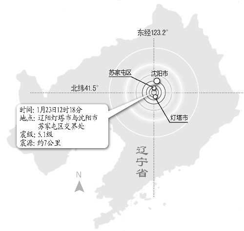 最新辽宁地震，了解、分析与反思