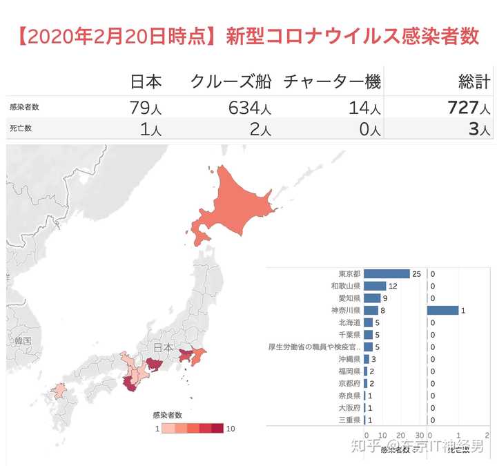 日本最新疫情概况及其影响