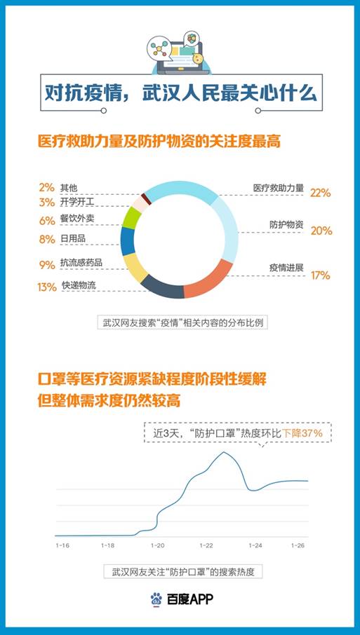 同心协力抗击疫情，最新疫情动态分析