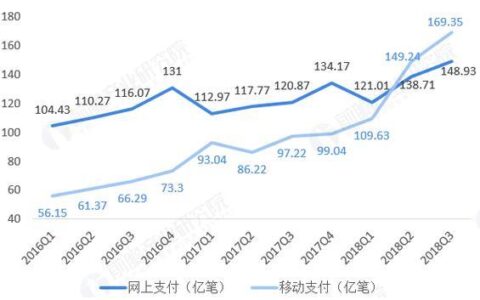 支付最新动态，重塑支付行业的趋势与挑战