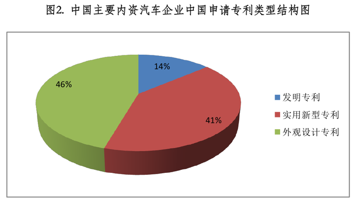 汽车专利最新进展及其影响