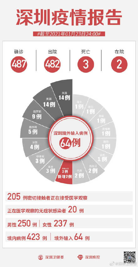 江门最新疫情动态分析