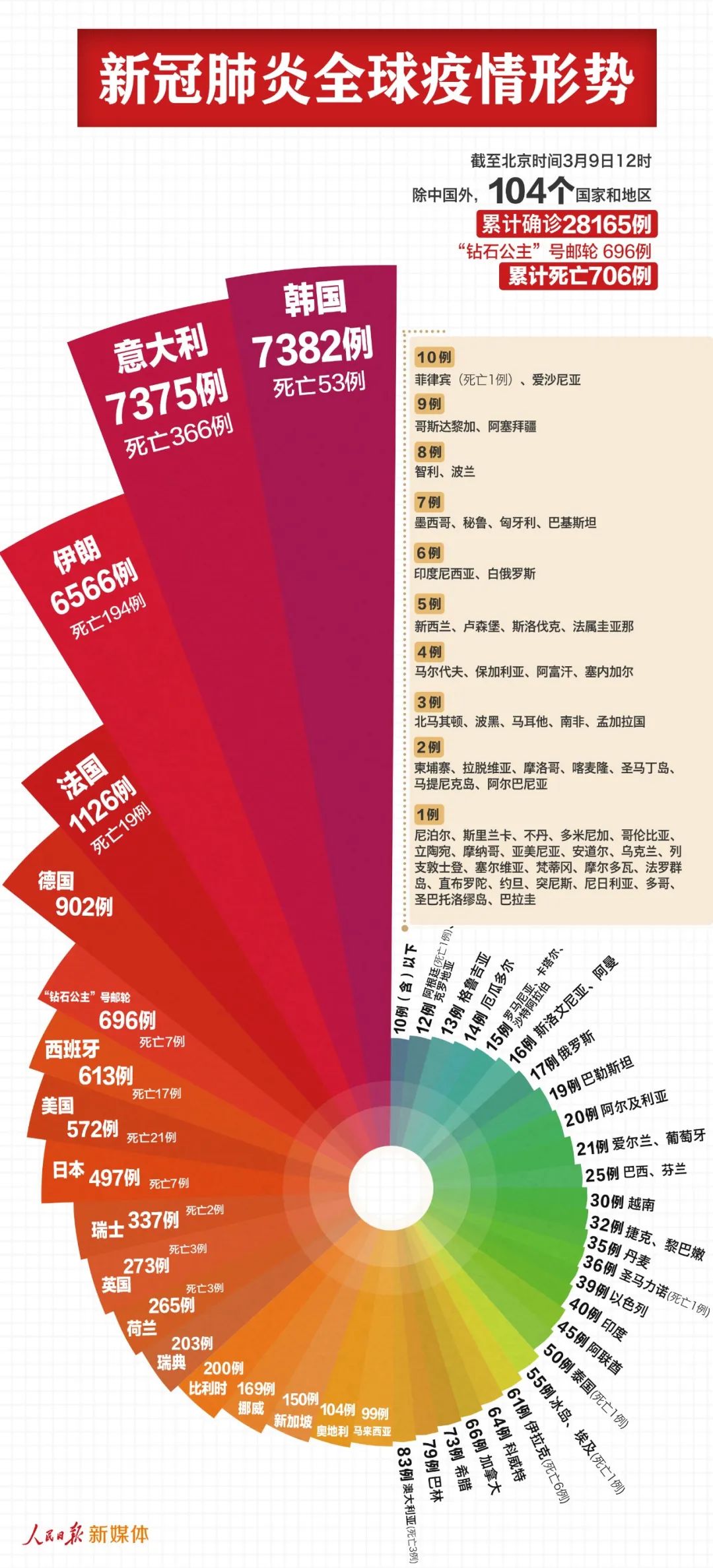 昨天肺炎最新情况分析