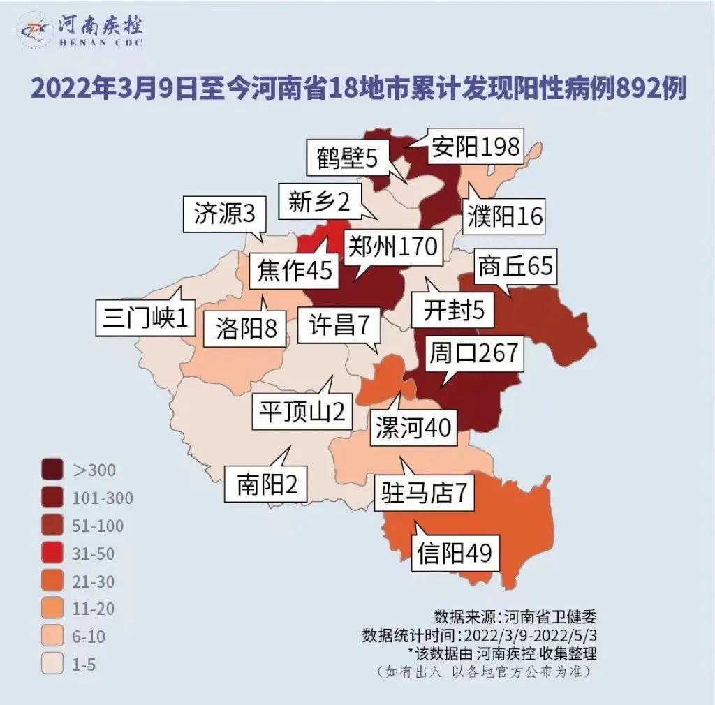 河南最新感染情况分析