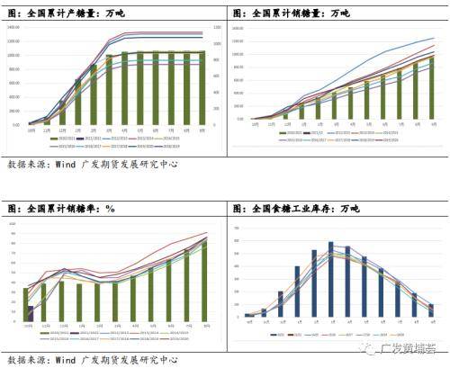 白糖最新动态，市场趋势、产业变革及未来发展展望