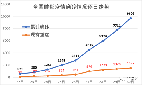 肺炎疫情最新情况分析