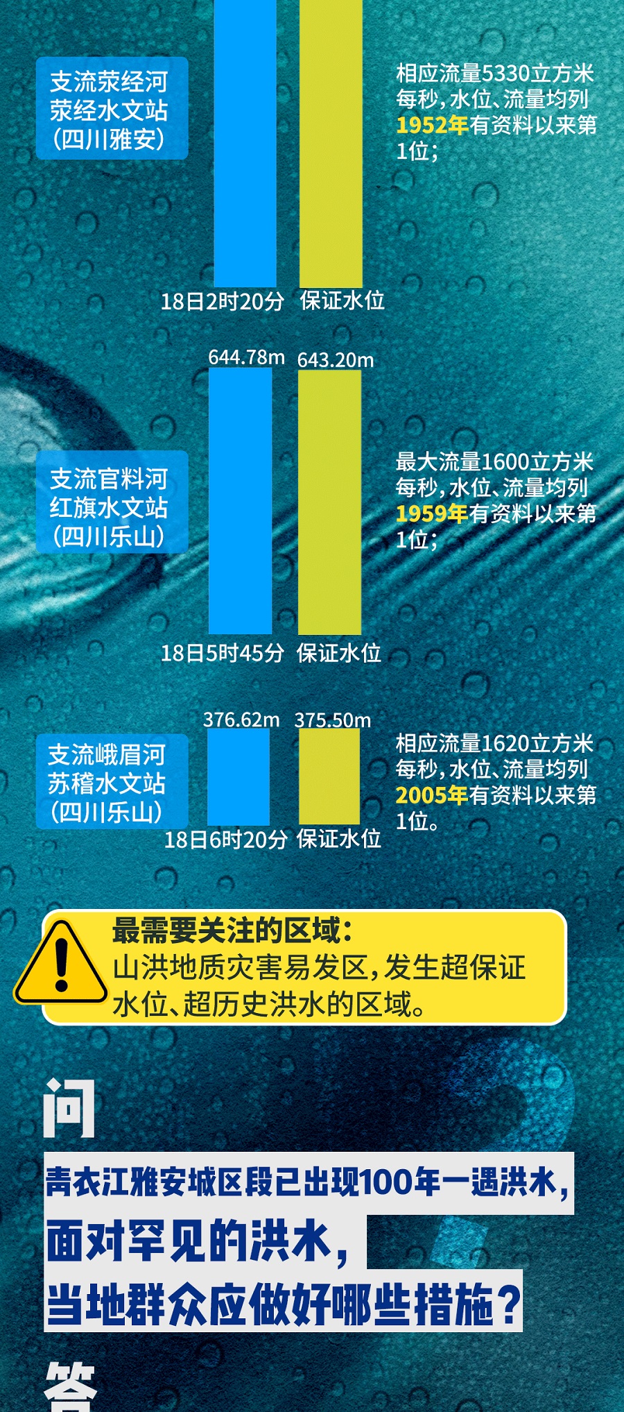 成都汛情最新报告，应对挑战，展现韧性