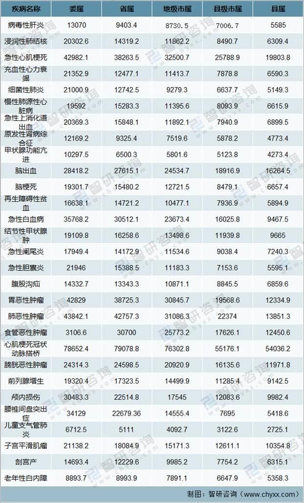 最新住院人数及其背后因素探讨