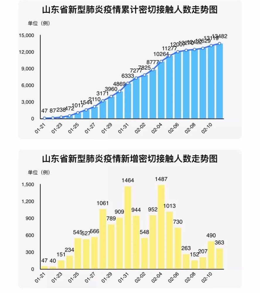 枣庄肺炎最新情况分析