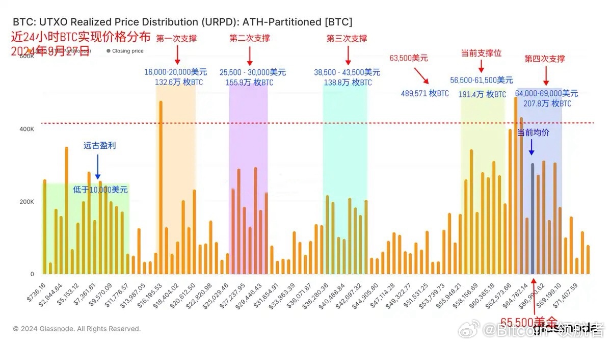 BTC币最新动态，市场走势、技术创新与应用拓展