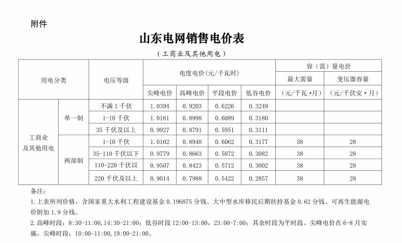 最新电价下调，影响与前景展望