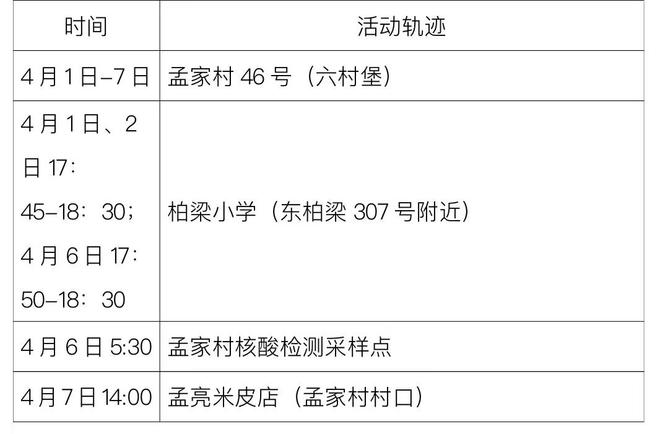 最新确诊轨迹，揭示疾病传播的真实面目